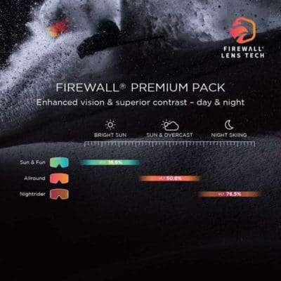 firewall lens tech